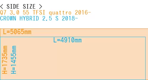 #Q7 3.0 55 TFSI quattro 2016- + CROWN HYBRID 2.5 S 2018-